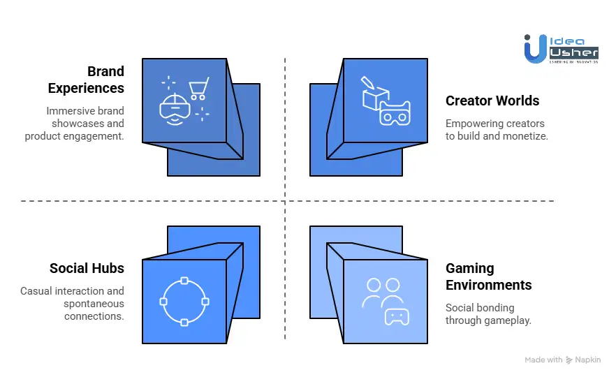 Types of Social Metaverse Platforms You Can Build