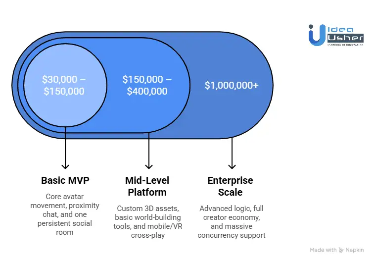 Cost to Build a Platform Like Horizon Worlds