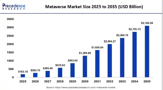 Market Demand for Social Metaverse Platforms