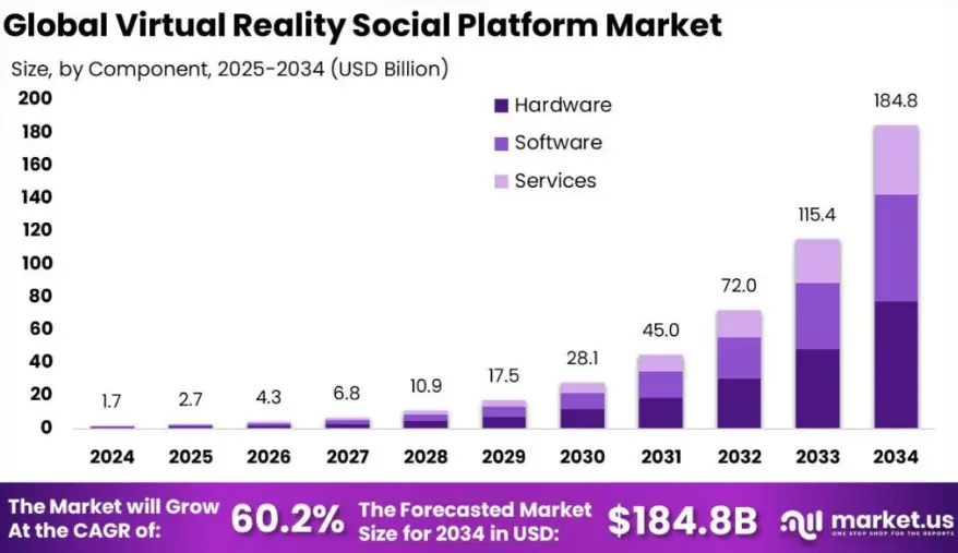 Why Social VR Platforms Are Gaining Real Demand Now?