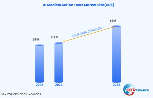 Why AI Clinical Platforms Are Replacing Manual Charting?