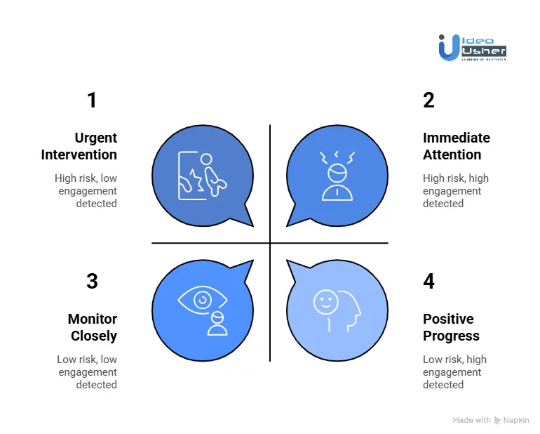 Identifying Clinical Markers Using AI in Real Time 