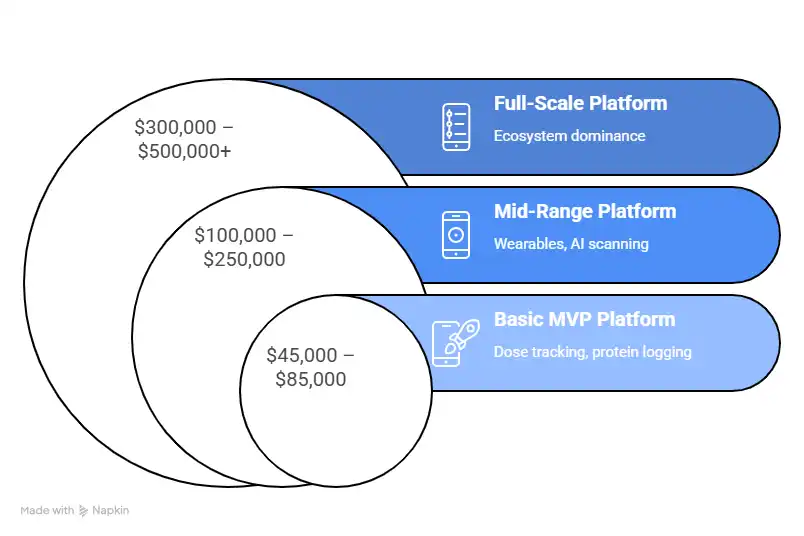 How to Accurately Estimate GLP-1 App Cost and Feature Scope?