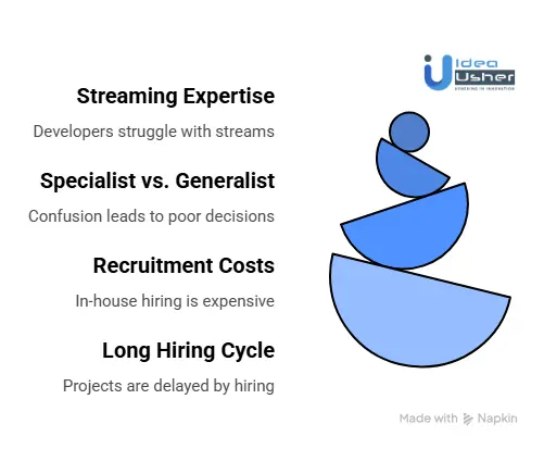 Challenges in Hiring AWS Kinesis Developers