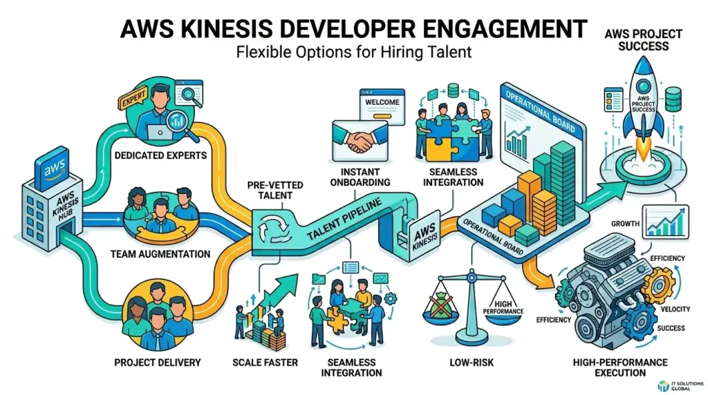 Engagement Models We Offer at IdeaUsher 