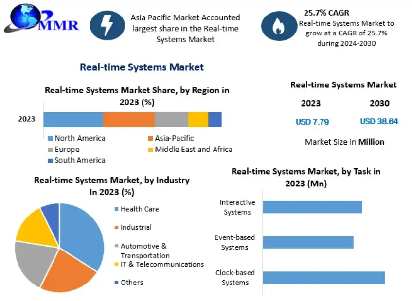 Why Real-Time Data Processing Is a Competitive Advantage?