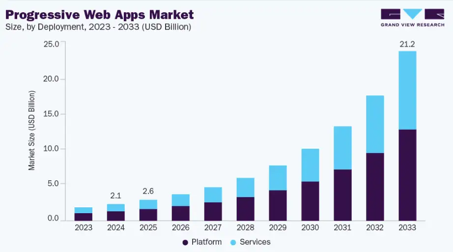 Why Do Businesses Prefer CherryPy for Lightweight Applications?