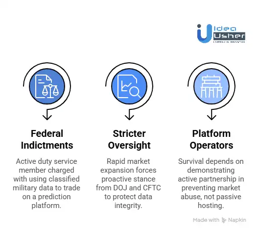 Insider Trading Cases Redefined Prediction Market Compliance