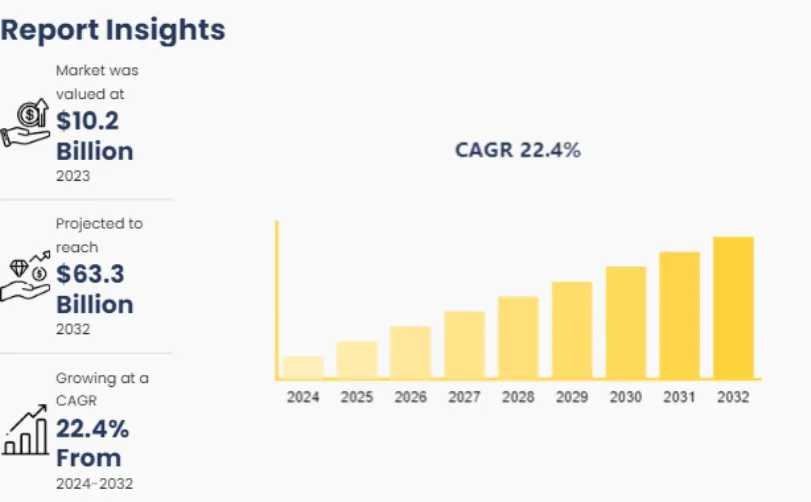 Rising Popularity of Prediction Markets in the US