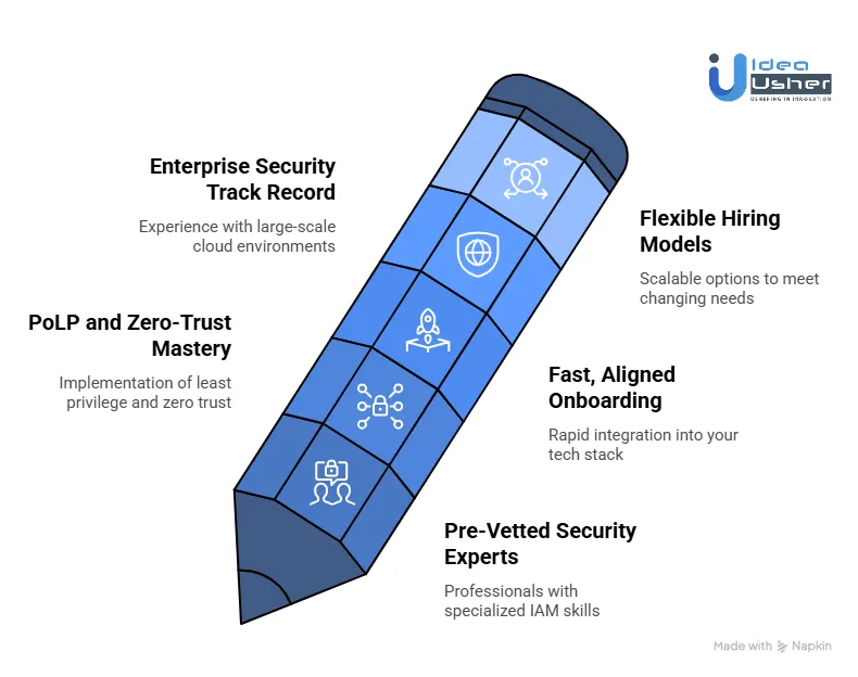 Key Benefits of Hiring AWS IAM Developers from Idea Usher