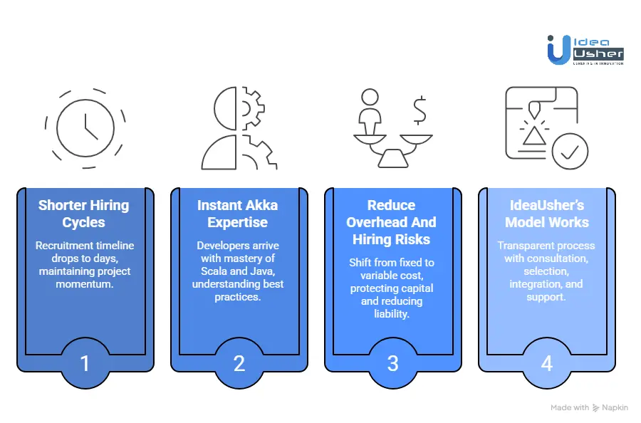 Why Staff Augmentation Works for Akka Projects?