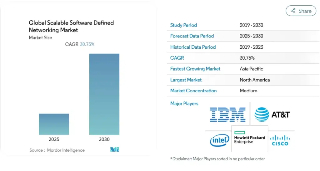Why Are Businesses Hiring Akka Developers for Scale?
