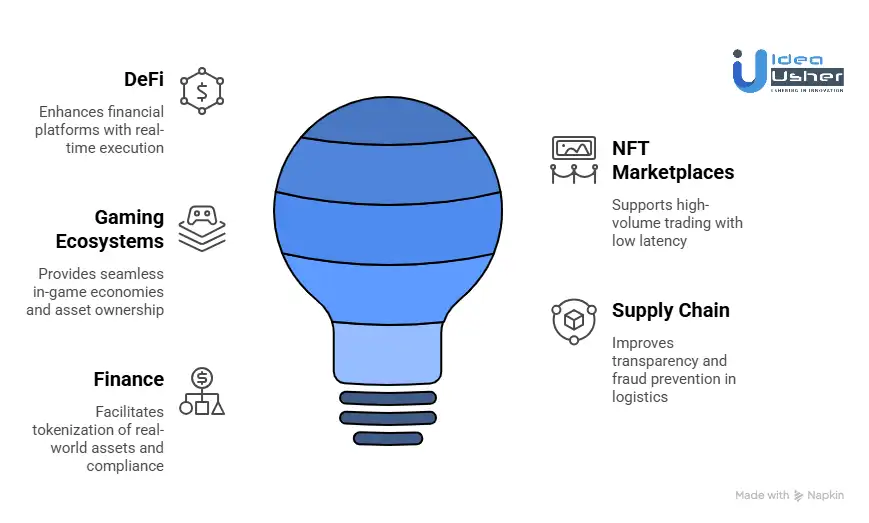 Industries Benefiting from Avalanche Web3 Apps