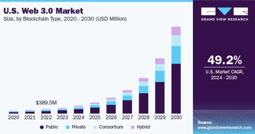 Why Avalanche Developers Are in High Demand?