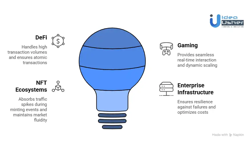 Industries Winning with Carma-Based Systems
