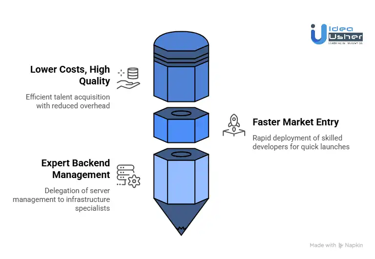 Business Benefits of IdeaUsher Staff Augmentation