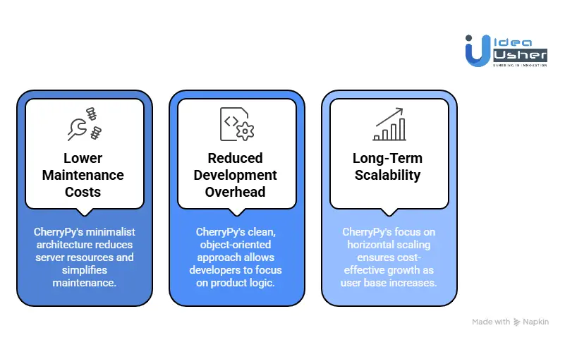 Cost vs Value to Hire Idea Usher CherryPy Developers