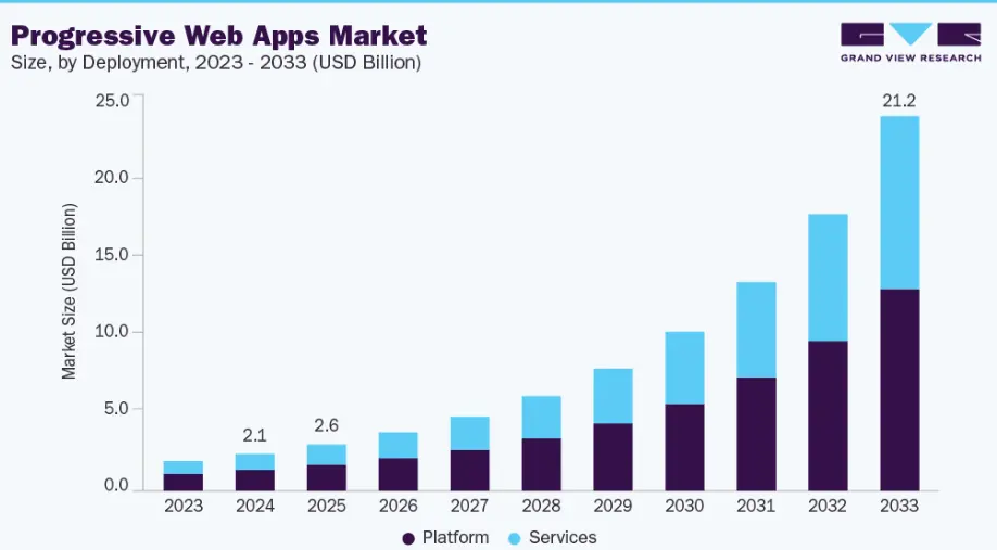 Why Do Heavy Frameworks Slow Modern Web Apps?