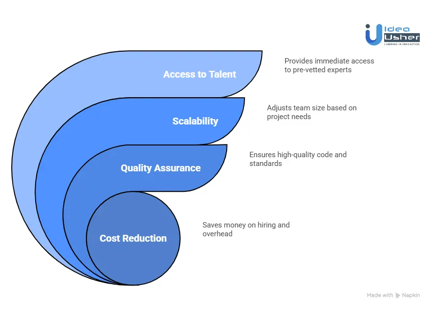 Why Staff Augmentation Is the Smartest Way to Hire Laravel Devs?