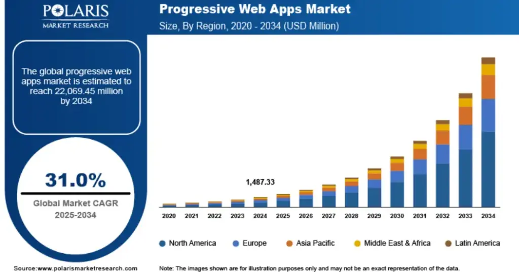 Why Do Businesses Need Laravel Developers for Web Apps?