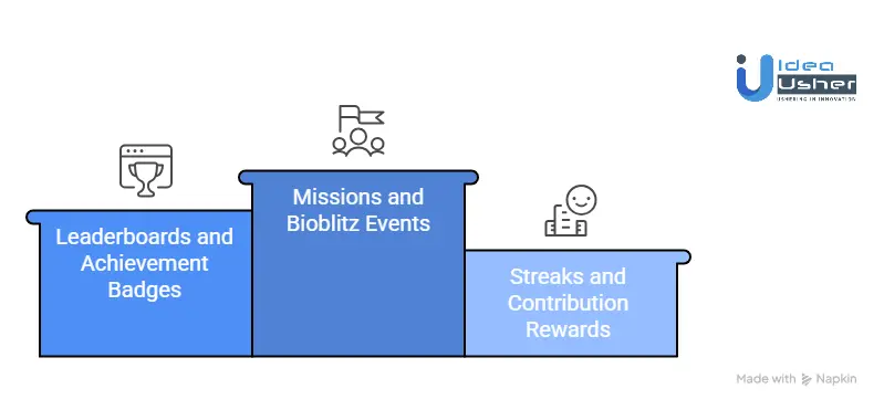 Gamification Features for Engagement in iNaturalist-Like Apps