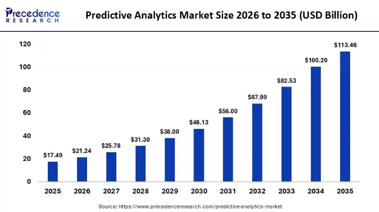 Market Demand Driving Prediction Market Apps