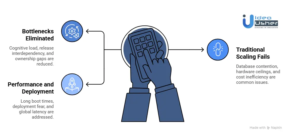 What Problems Do Microservices Actually Solve?