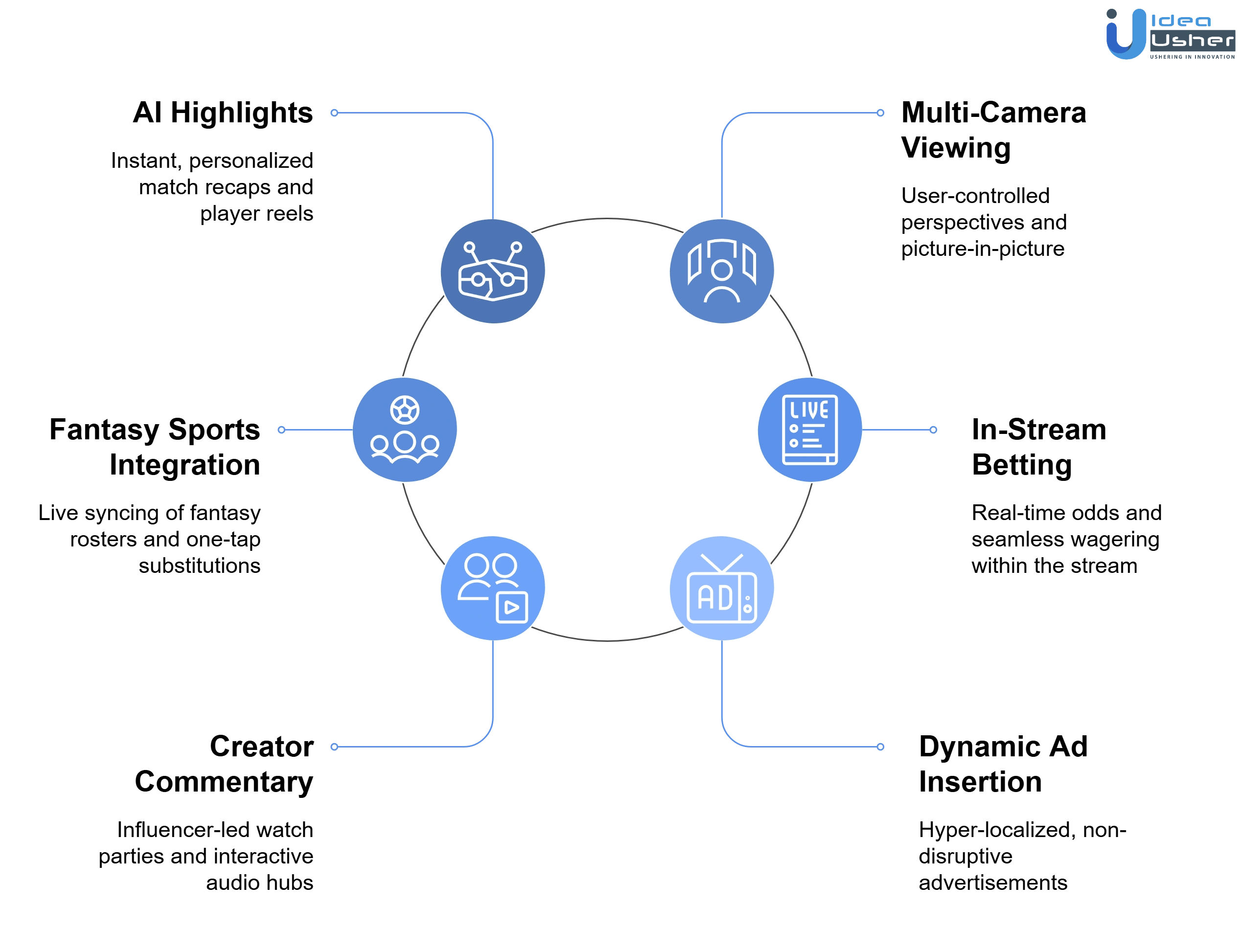 advanced features of streaming app like Sportsurge