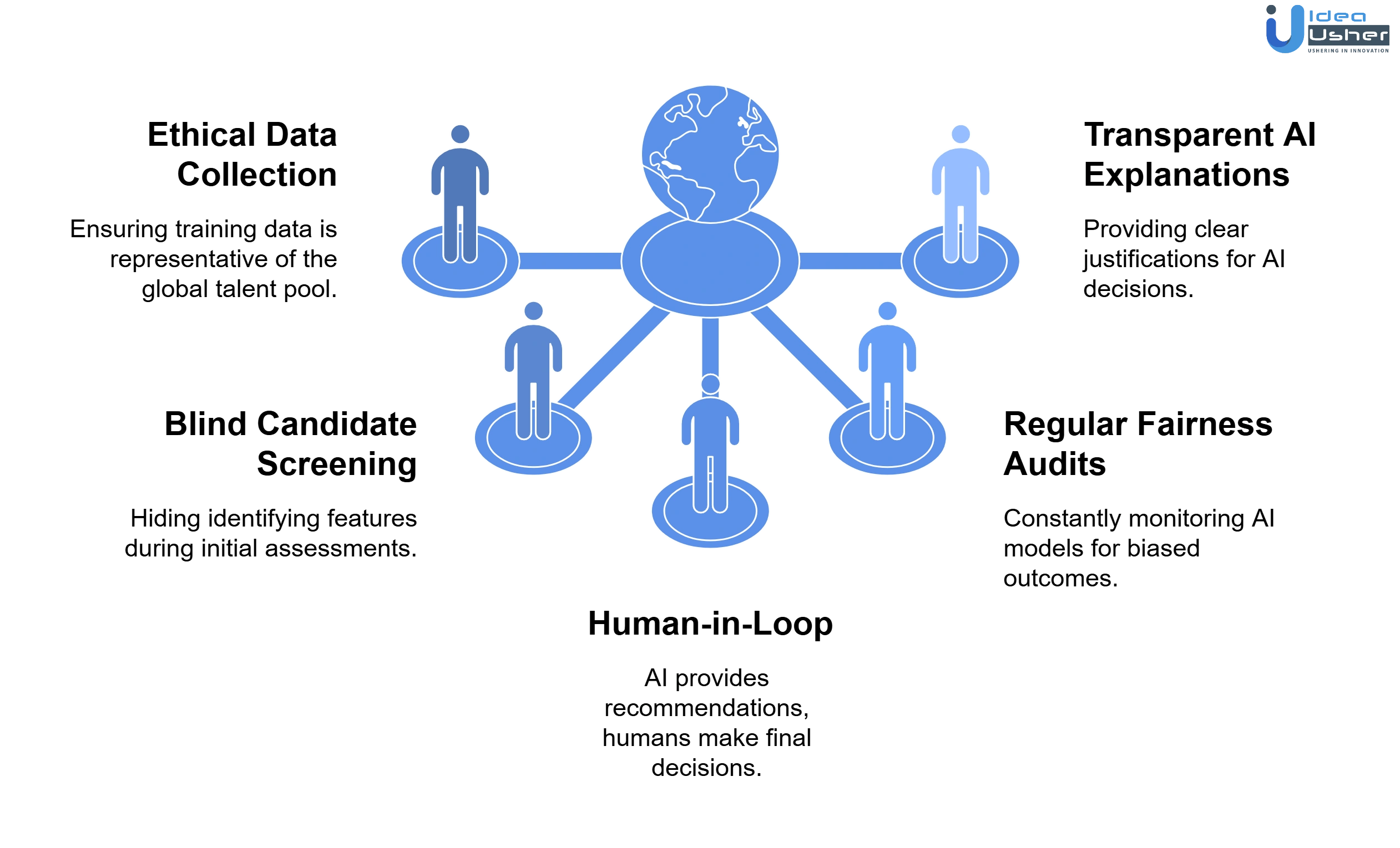 how AI-Based hiring platform prevent AI bias
