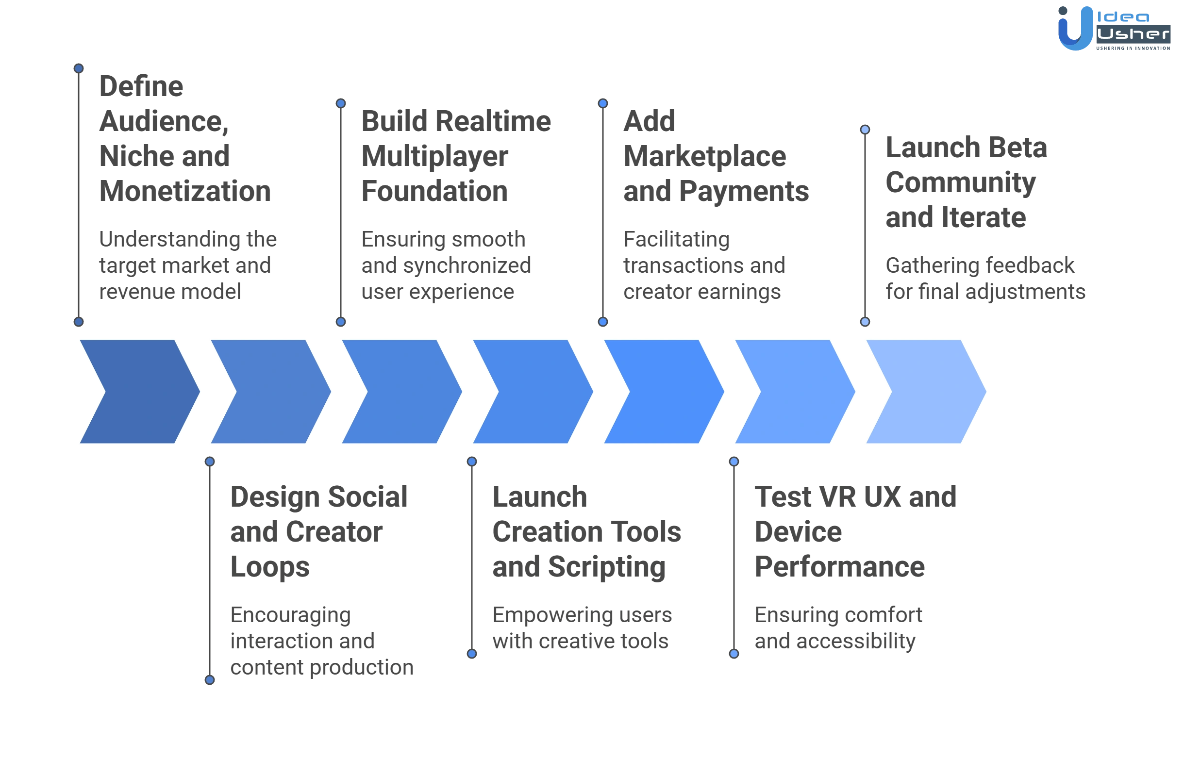 AI-Based hiring platform like Mercor development process