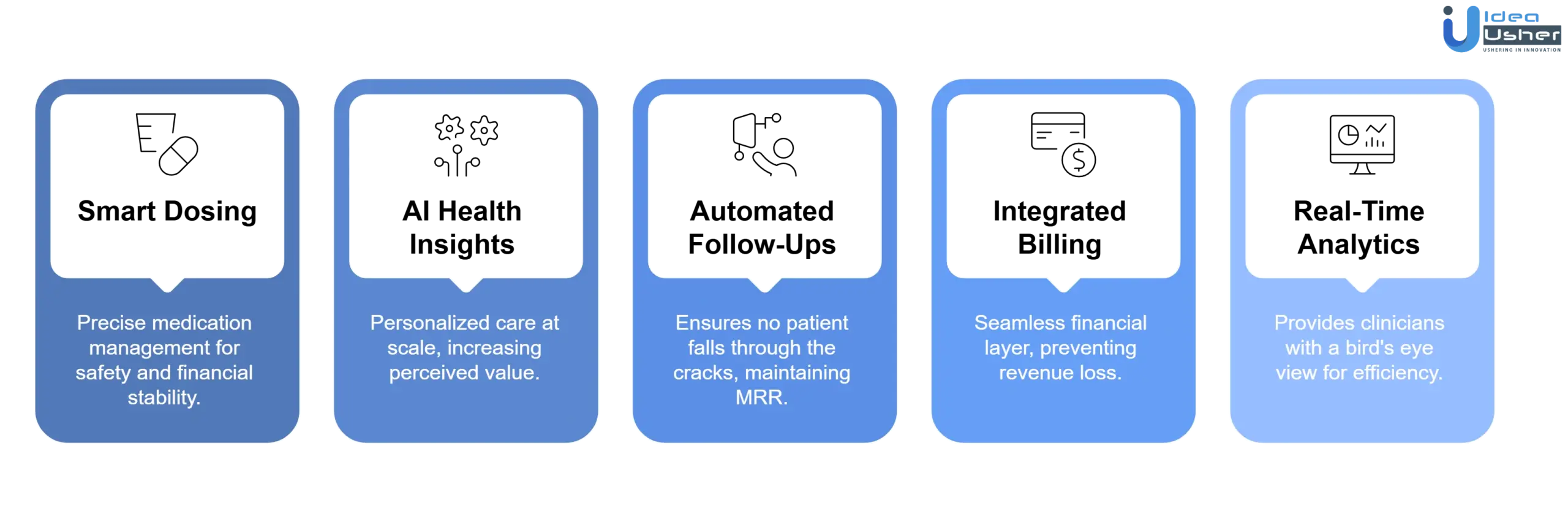 key features thar impact glp1 business model