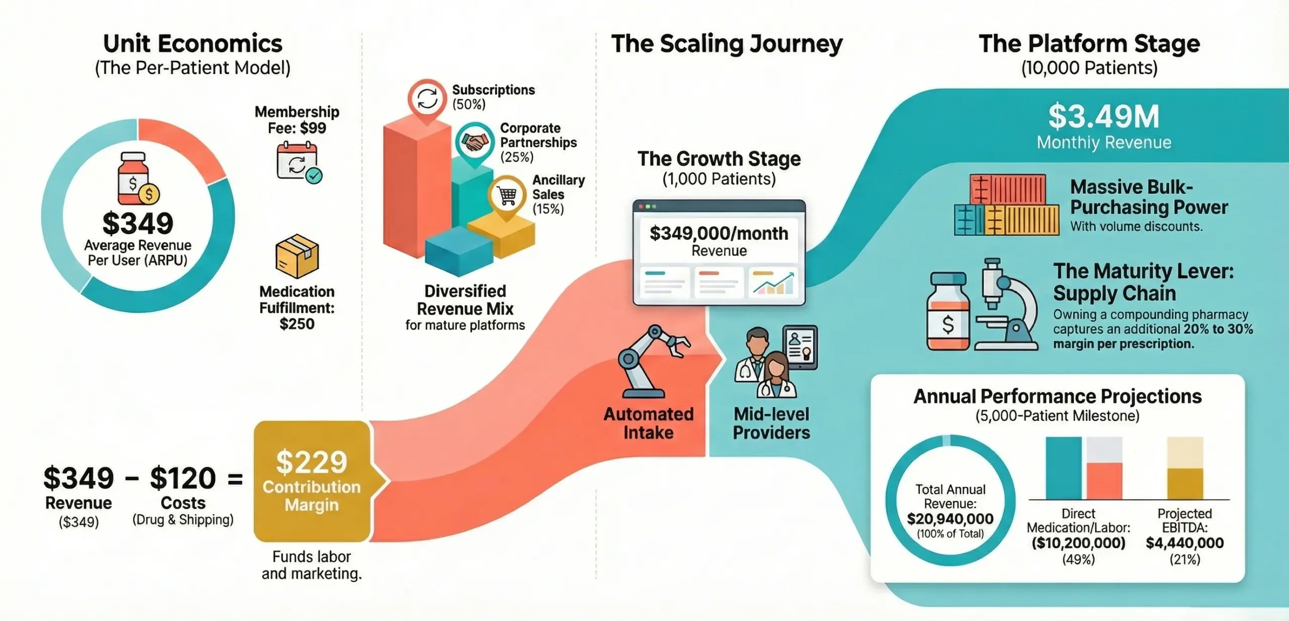How do GLP-1 Virtual Clinics Make Money - Idea Usher