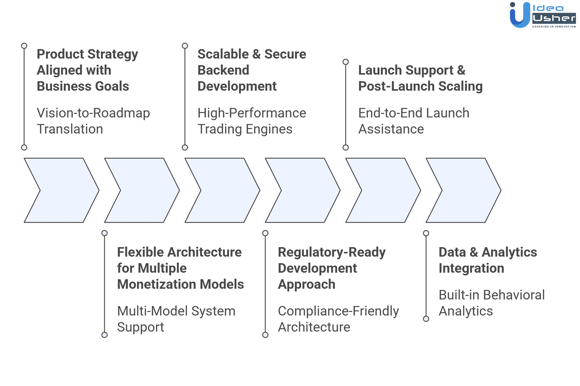 how do i build a prediction market platform