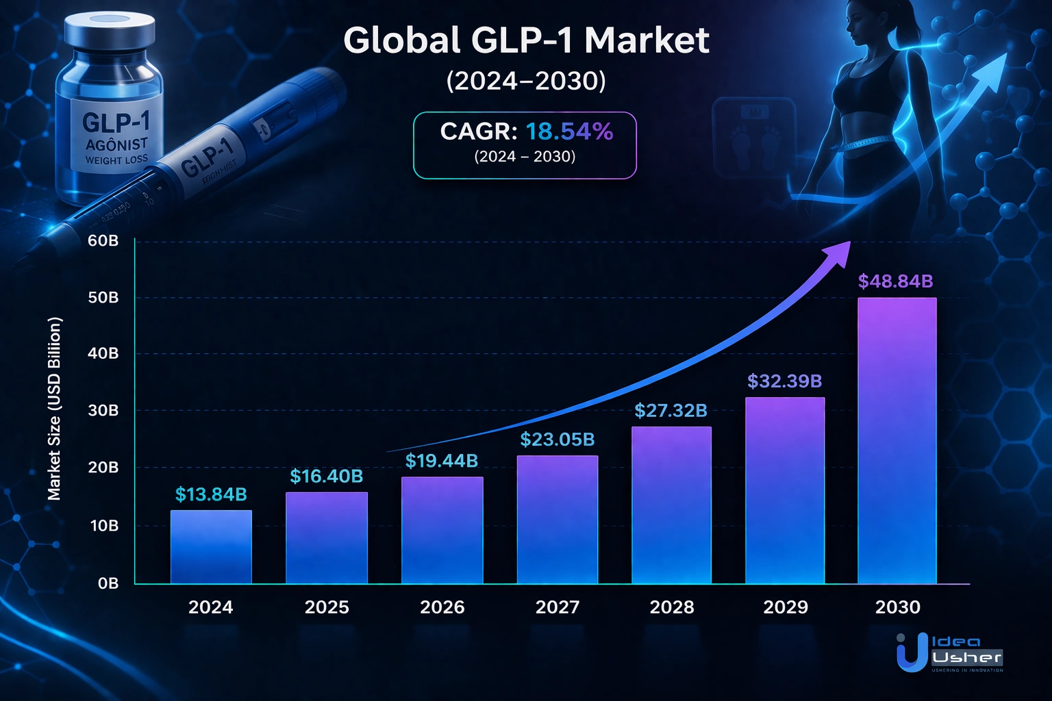 global GLP-1 market growth