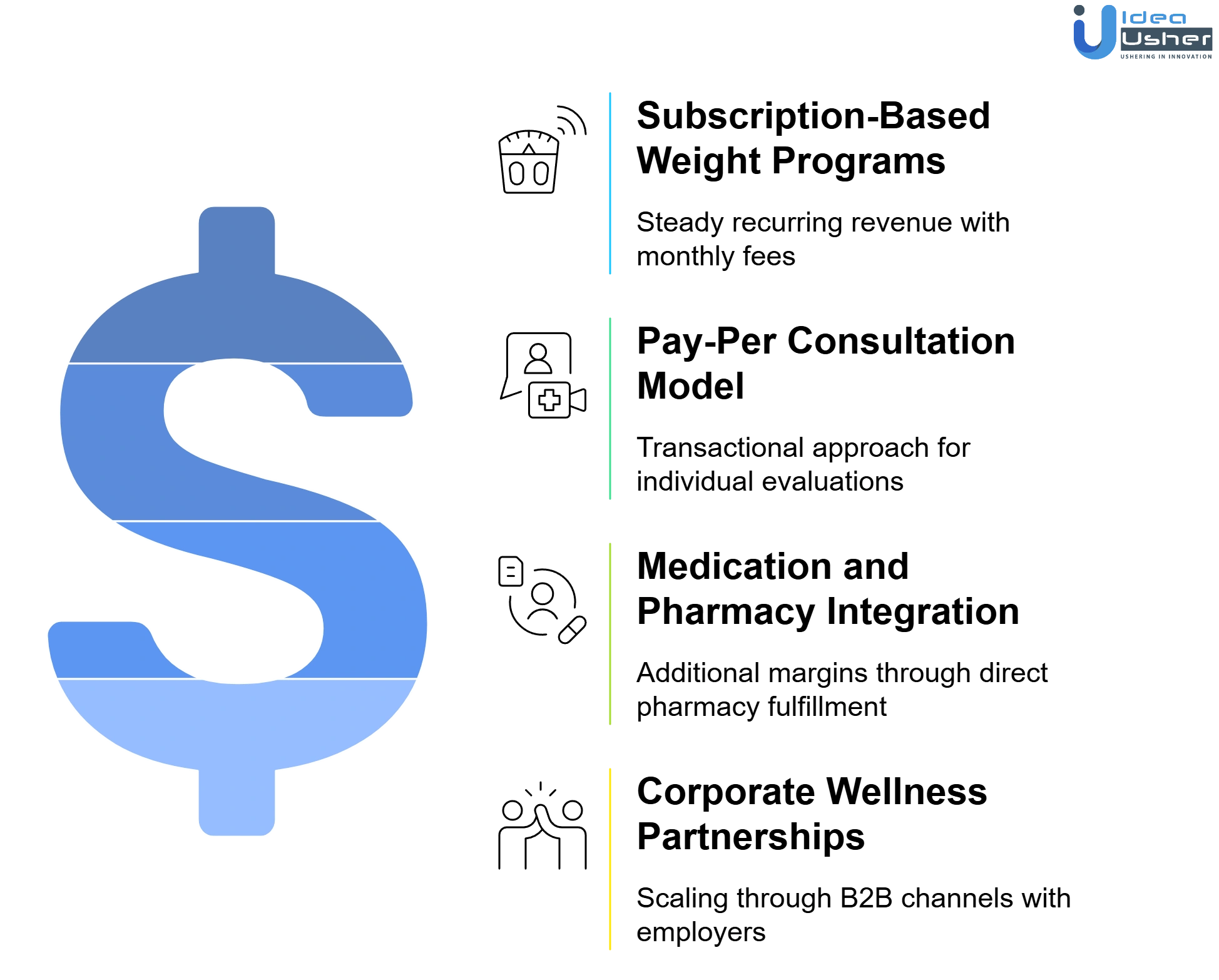 revenue models of glp1 clinical app