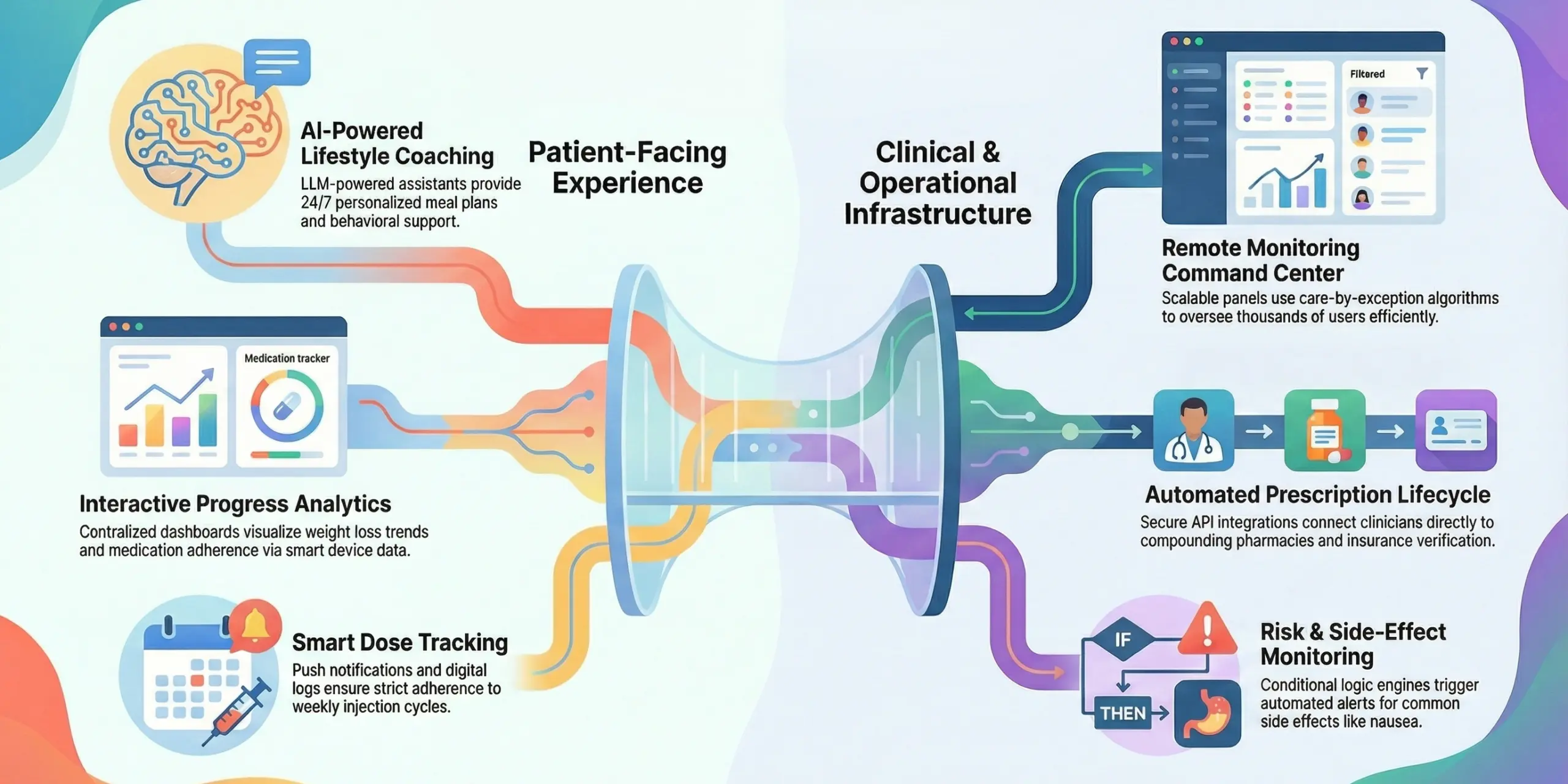what is GLP-1 clinic app