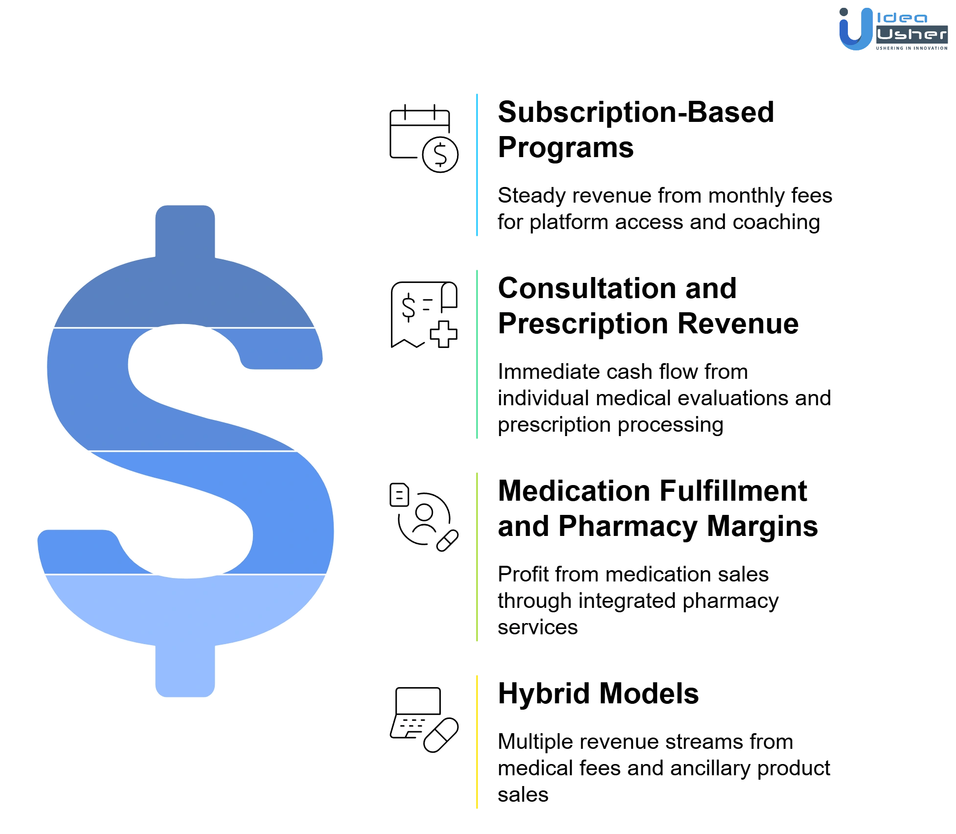 GLP1 HIPAA compliant revenue models