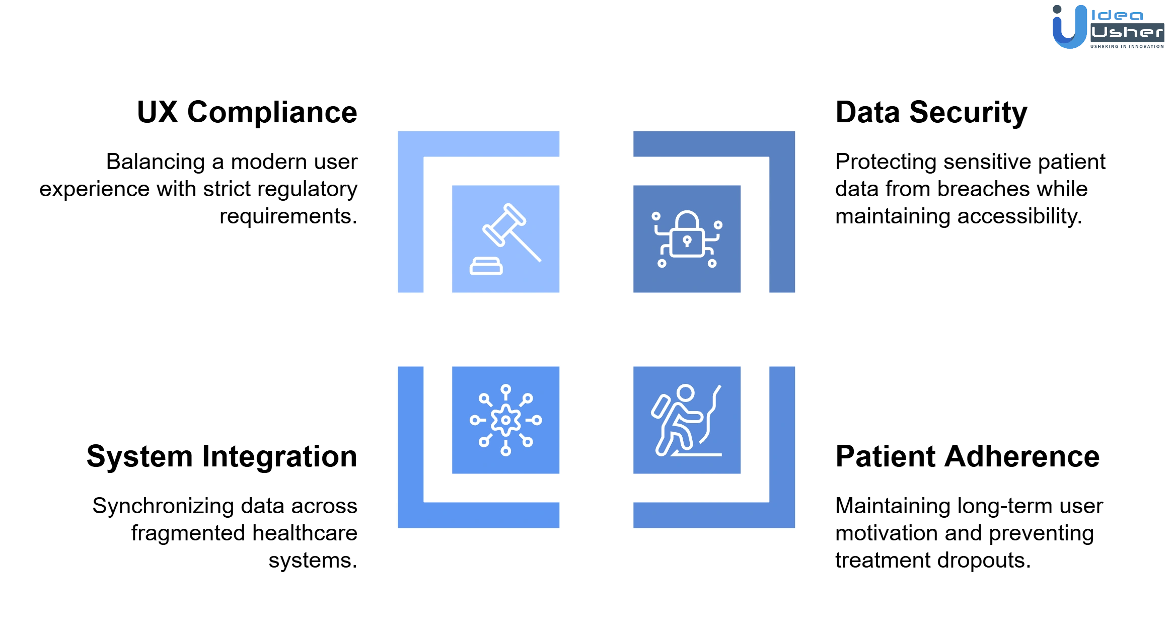 GLP1 HIPAA compliant app development challenges