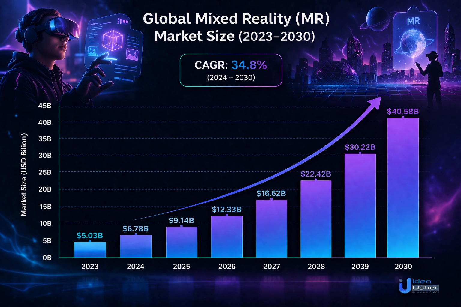 global mixed reality (MR) market growth