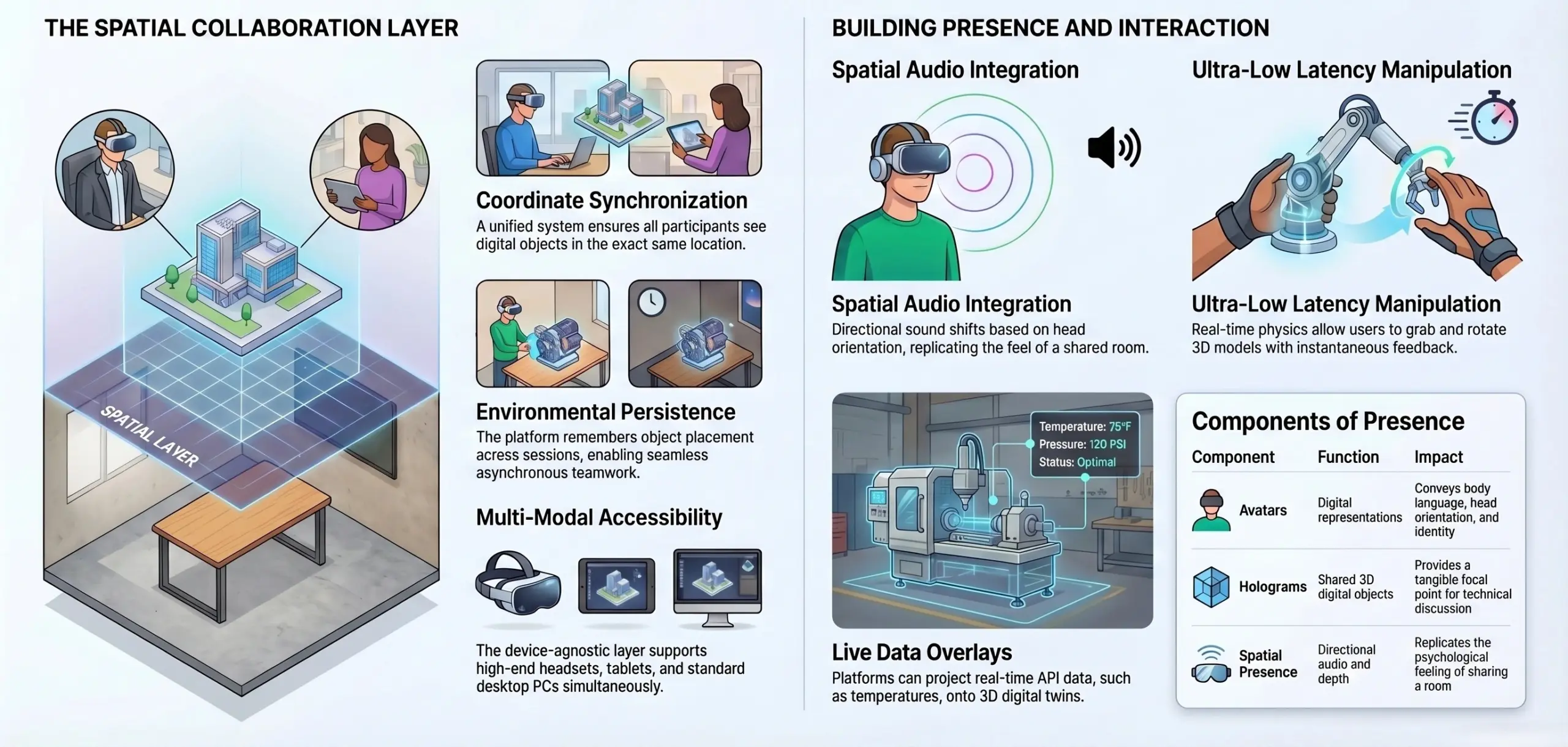 what is a mixed reality collaboration platform like Microsoft Mesh