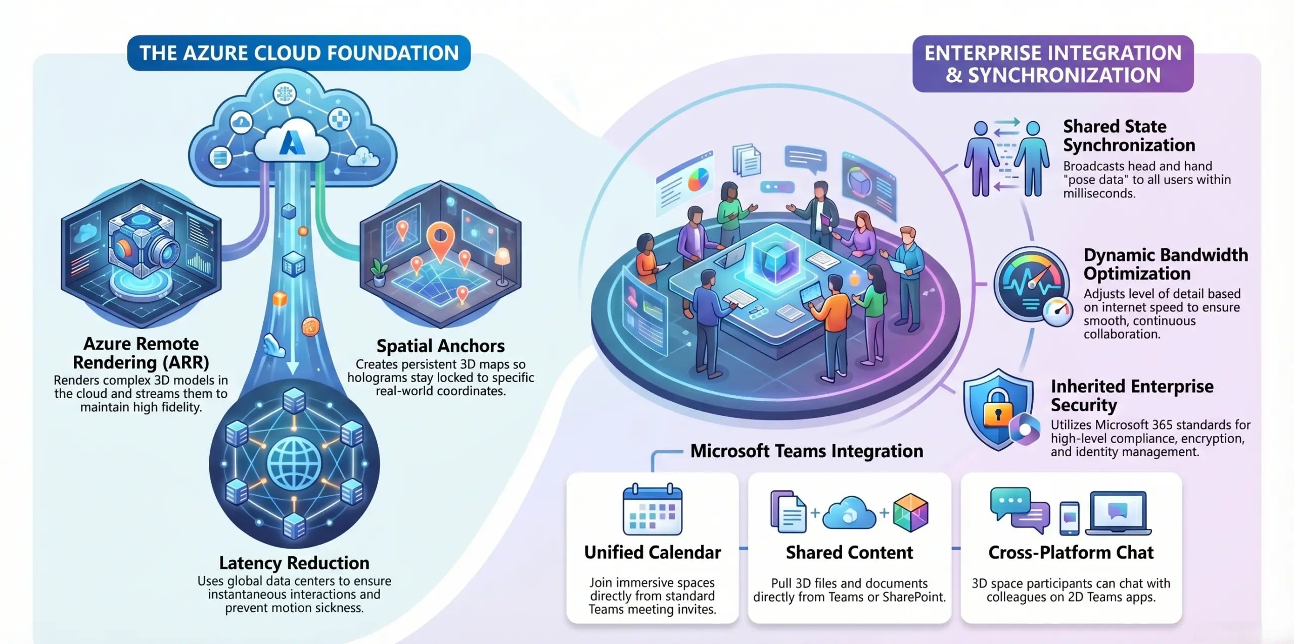 how mixed reality collaboration platform like Microsoft Mesh works