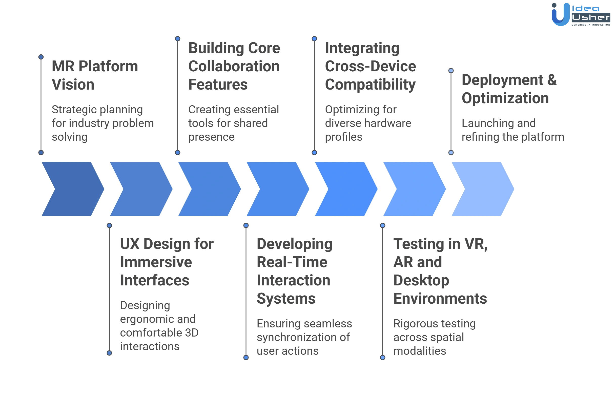 mixed reality collaboration platform development process