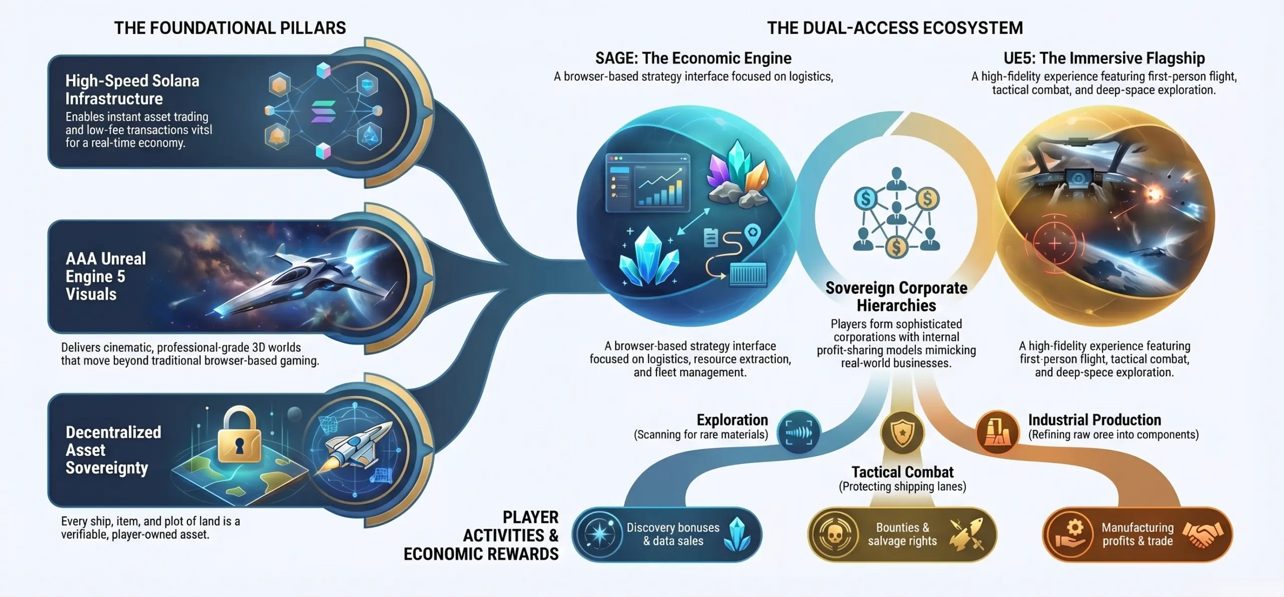 What is star atlas like space metaverse game