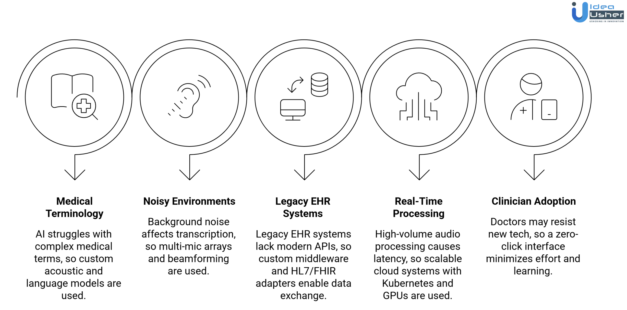 Nuance DAX app development challenges