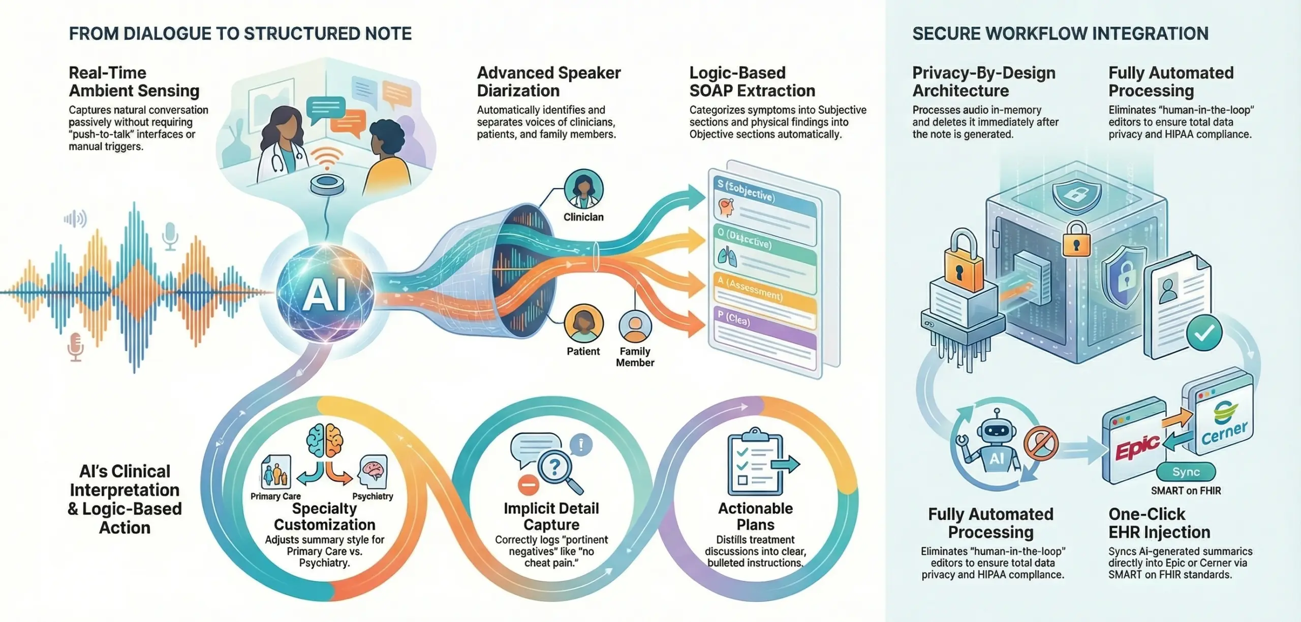 how Nabla ambient scribe app works