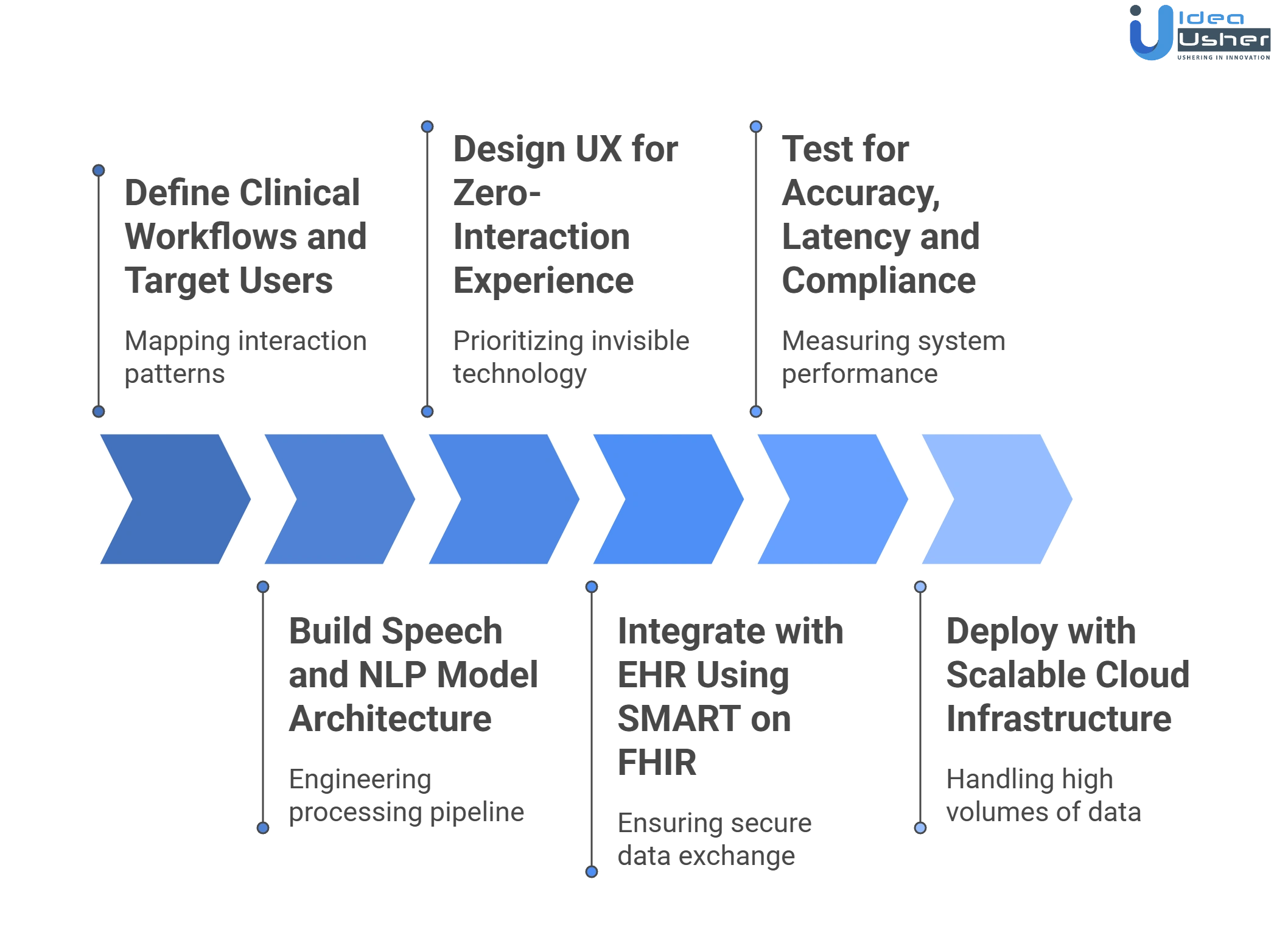 Nabla ambient scribe app development process