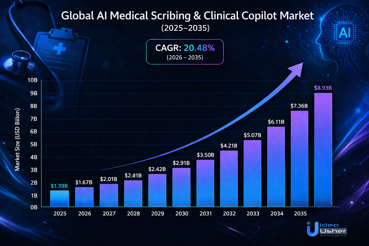 global clinical copilot platform market growth
