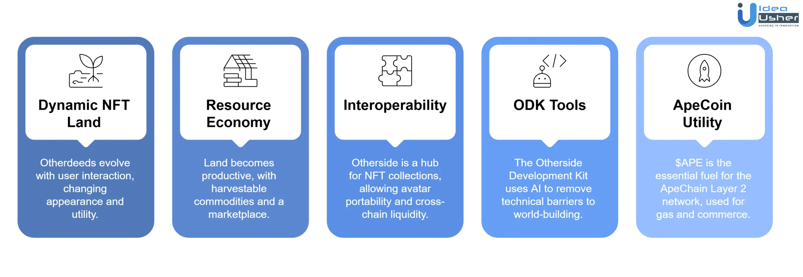 architecture of Otherside like community metaverse platform