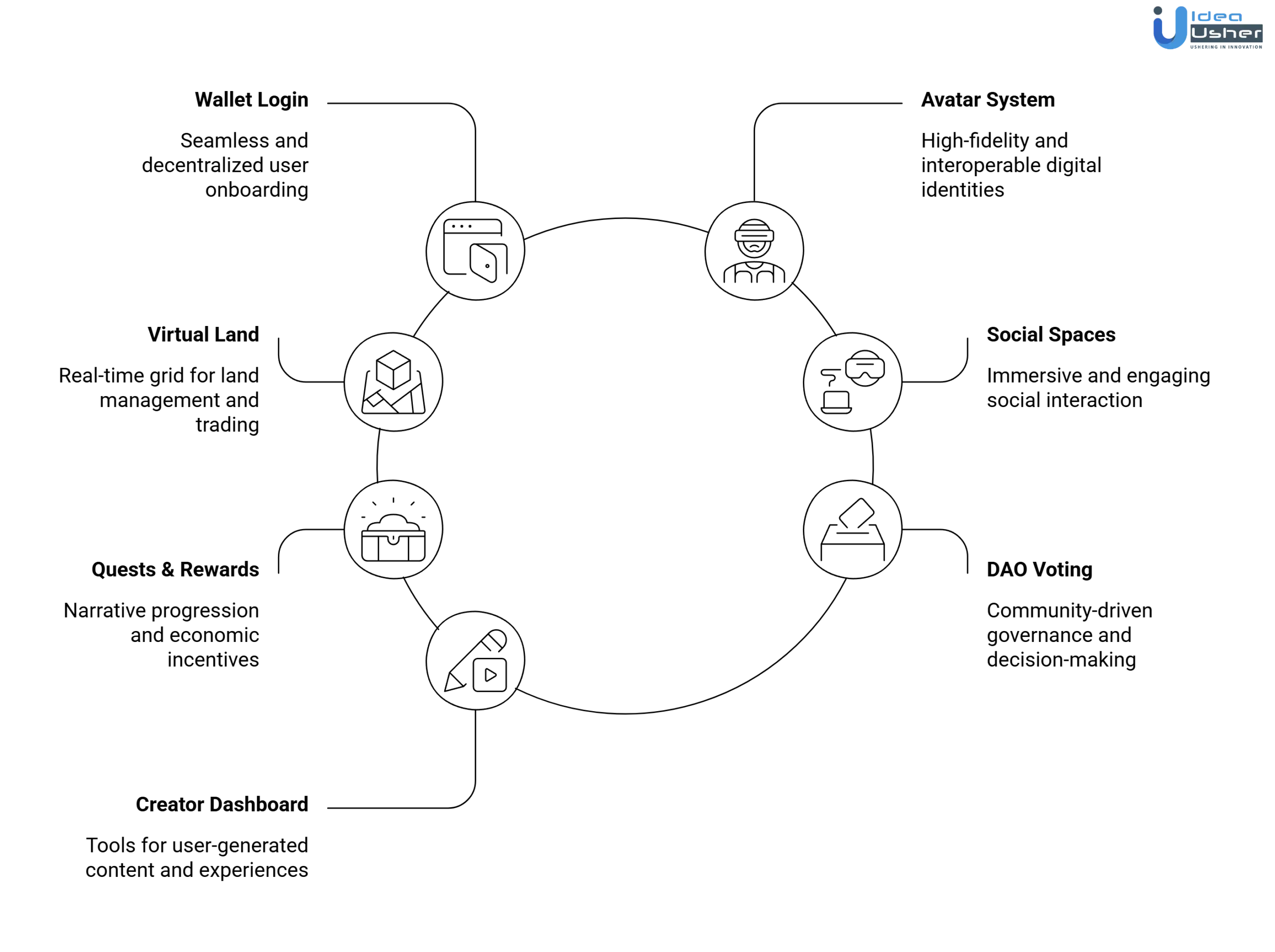 core features of Otherside like community metaverse platform