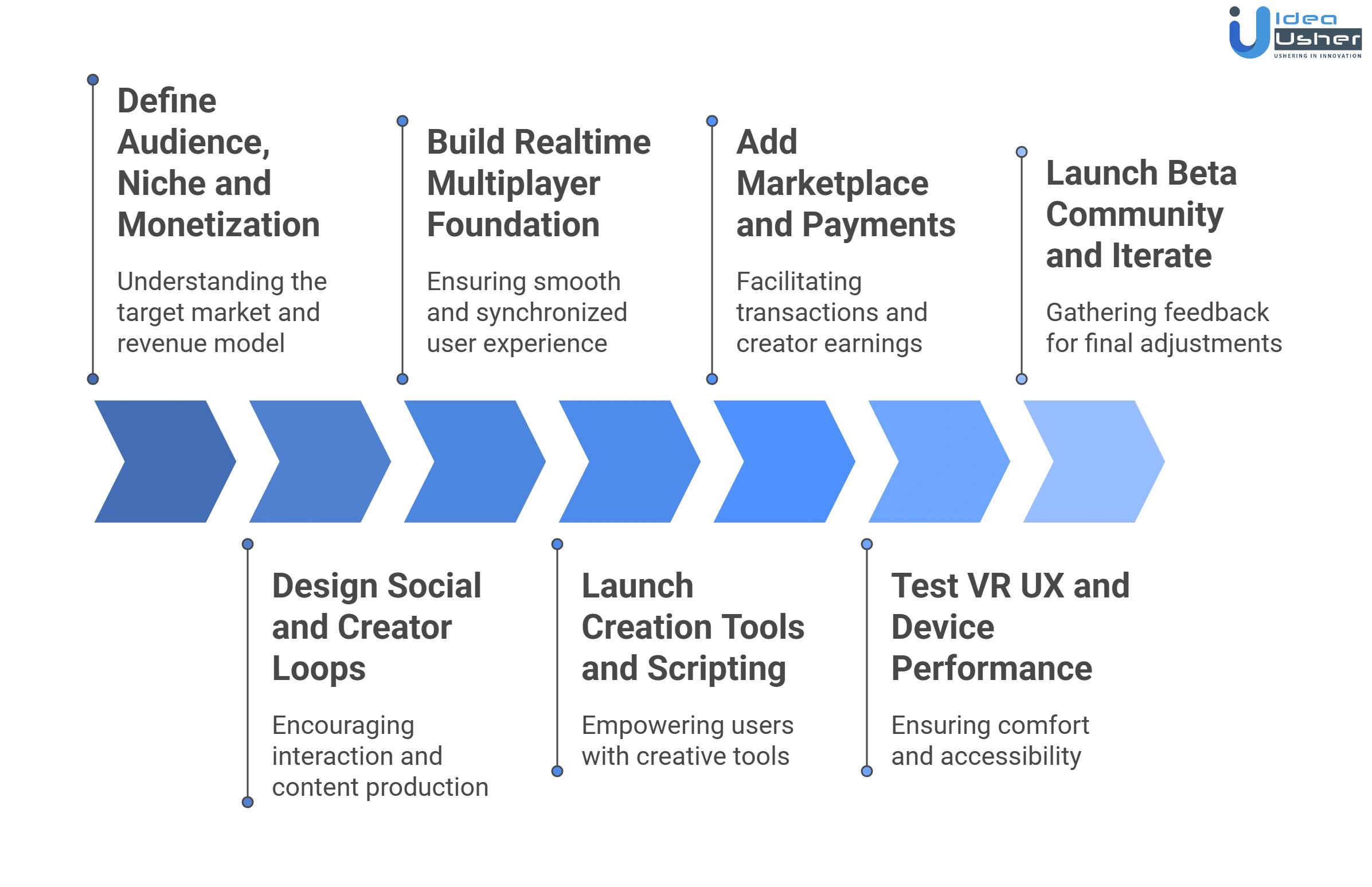 Resonite like vr metaverse platform development process